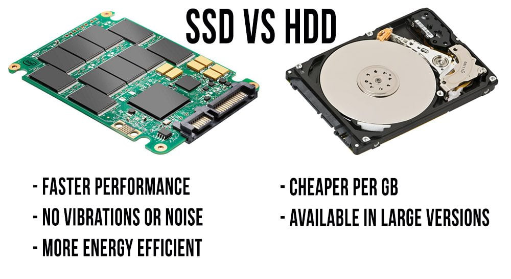 So Sánh Ổ Cứng SSD Và HDD