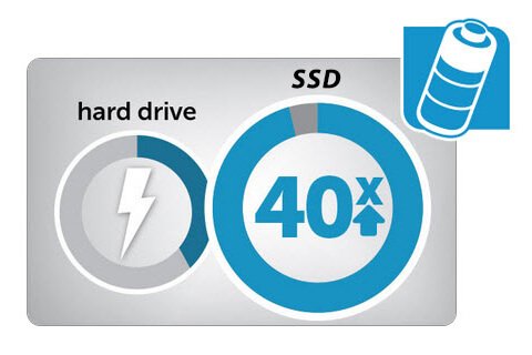 Ổ cứng SSD Micron 2200 512GB MTFDHBA512TCK 4