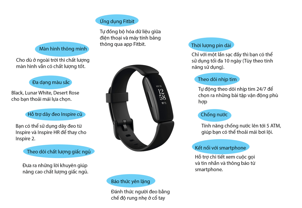 fitbit inspire features list
