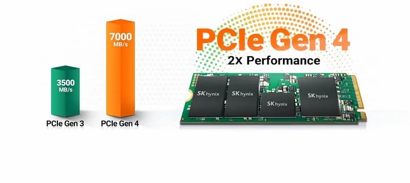 SSD Hynix PC801 1TB M2 2280 PCIe Gen 4.0 HFS001TEJ9X101N