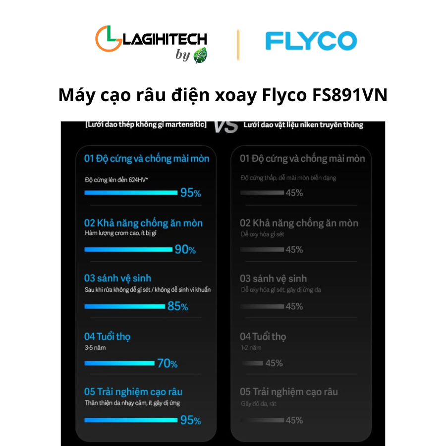 may cao rau dien xoay flyco fs891vn 6